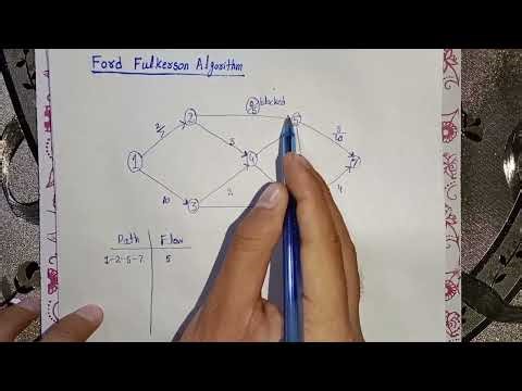 Lecture 7:Ford Fulkerson Algorithm (Maximum flow) | Design and Analysis of Algorithms | S@if Academy
