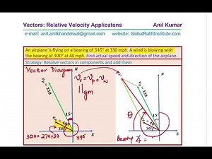 How to Resolve Velocity of Airplane and Wind to Find the Resultant Vectors Magnitude and Direction