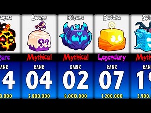 Blox Fruits Top 20 BEST Devil Fruits