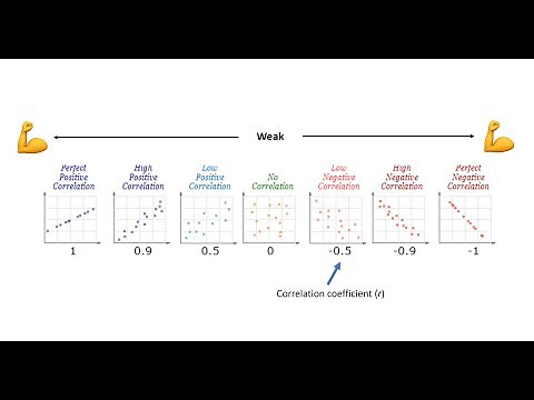 Correlation vs Causation: Statistics Made Simple (ASWB Exam Prep)