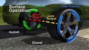 How does an Eaton limited slip differentials work - Differentials - Eaton videos