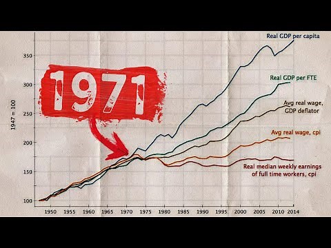 WTF Happened In 1971?