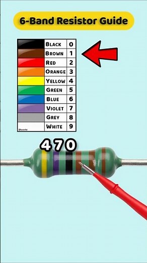 Simple Resistor Codes Explained! - Part 6