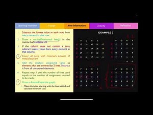Bipartite Graphs and Hungarian Algorithm