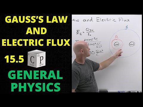 15.5 Gauss's Law and Electric Flux | General Physics