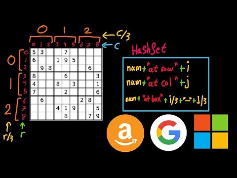 Valid Sudoku - LeetCode 36 - Java