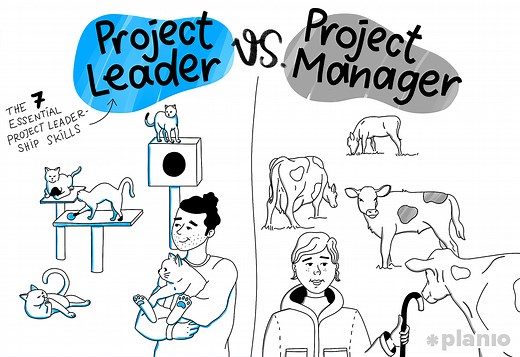 Project Leader vs. Project Manager: The 7 Essential Project Leadership Skills | Planio