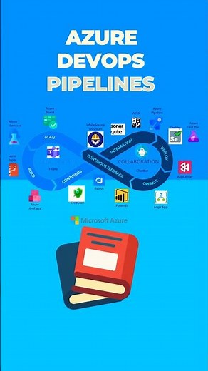 Master Azure DevOps CICD in One Complete Tutorial📚 #azure #shorts #devops