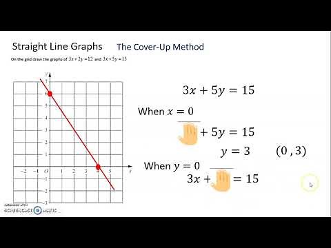 Plotting a Linear Graph using the Cover Up Method