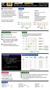 LeetCode #55 Jump Game 🚀 | Greedy Algorithm Explained in Java #dsa #coding #programming #leetcode
