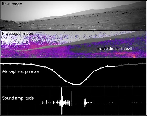 Perseverance Mars rover files 1st detailed weather report