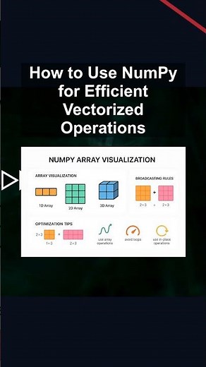 How to Use NumPy for Efficient Vectorized Operations #ai #artificialintelligence #machinelearning