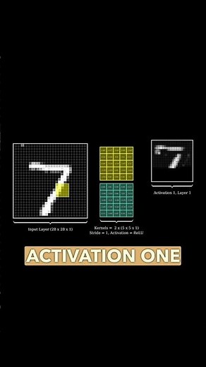 Visualizing a Convolution