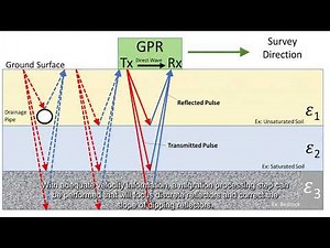 Principle and Applications of Ground Penetrating Radar (GPR)