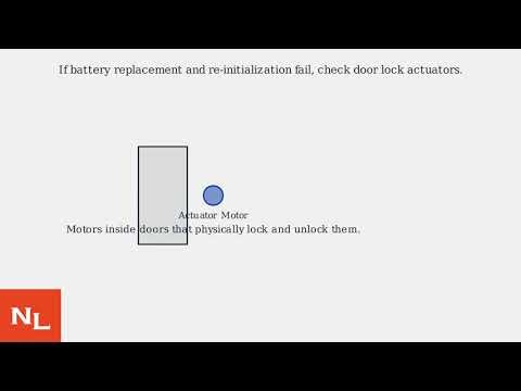How To Fix Lexus GS300 Key Fob Not Working – Battery, Remote Init & Door Locks