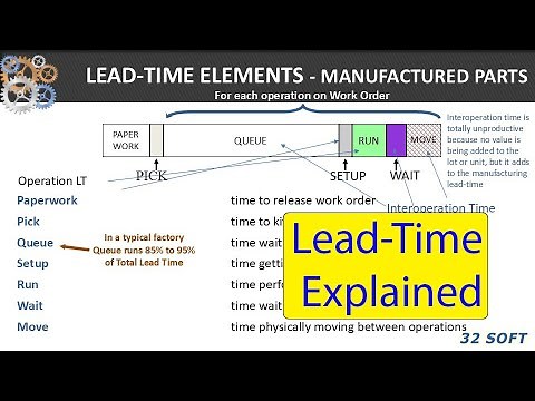 Manufacturing Leadtime Explained #leadtime #manufacturing