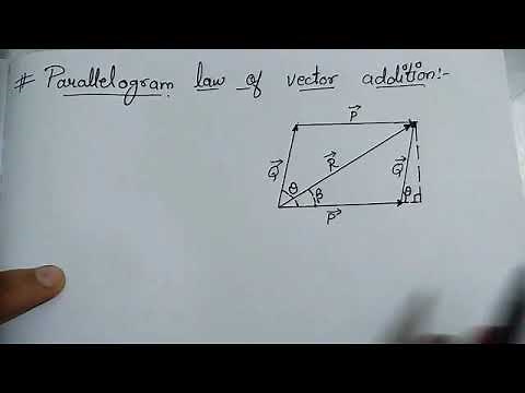 Parallelogram law of vector addition,class11,physics