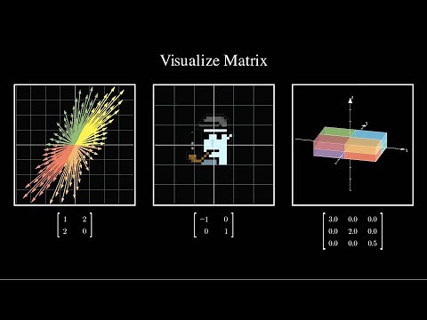Visualize Different Matrices part1 | SEE Matrix, Chapter 1