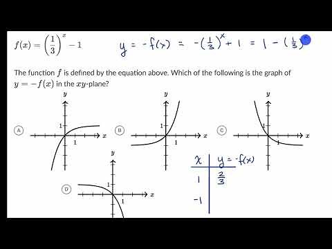 Nonlinear equation graphs — Harder example | Math | SAT | Khan Academy