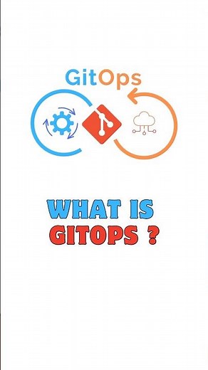 What is GitOps? Simplified Explanation for Beginners