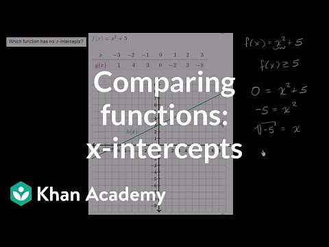 Comparing features of functions (example 1) | Functions and their graphs | Algebra II | Khan Academy