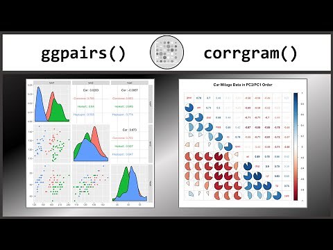 How to Create Correlation Plots in R
