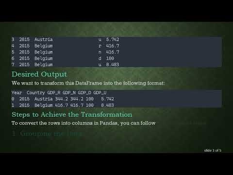 Transforming Rows into Columns in Pandas