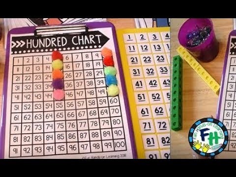 How To Teach Skip Counting by 2s, 5s, 10s