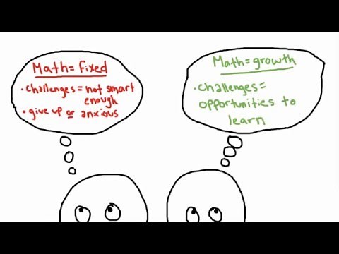 Growth Mindset in Math
