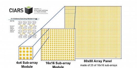 Phased Array Antennas for LEO satellite Constellation Ground Station - International Defense Security & Technology