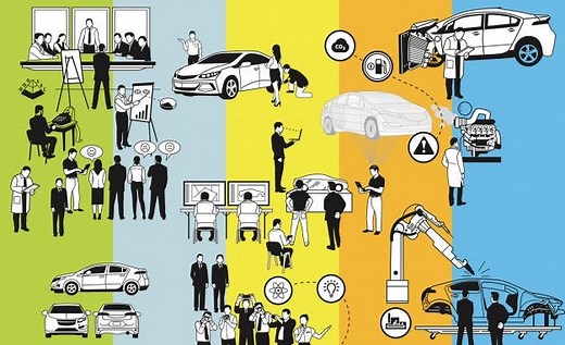 How a Car is Made: Every Step from Invention to Launch