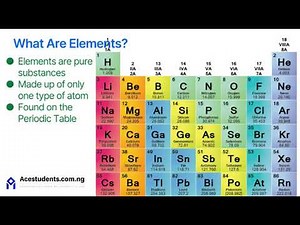 Elements and Their Symbols Explained Easily | Master All Elements symbols Fast