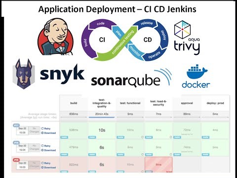 Jenkins CI/CD Pipeline with Docker, SonarQube, Trivy, Snyk & Kubernetes | DevOps Pipeline Tutorial