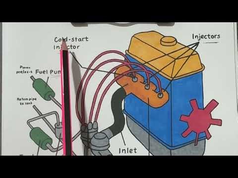 Fuel Injection System Explained | Types, Working, and Components