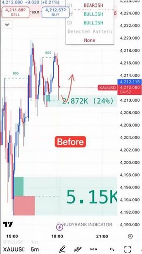 Best Scalping Strategy Indicator #ScalpingStrategyIndicator