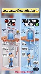 Why Your Water Tank Needs an Air Vent Pipe: Improve Water Pressure and Prevent Plumbing Problems 🔥