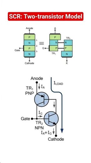 Silicon Controlled Rectifier (SCR) Model