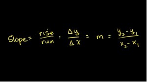 Worked example: slope from two points