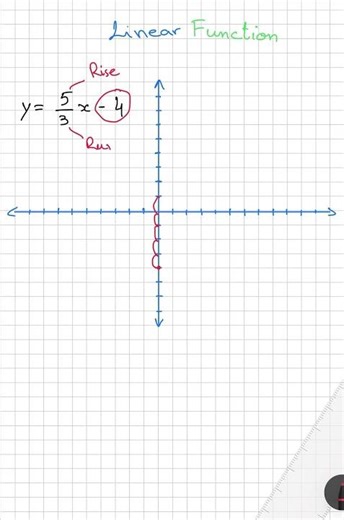 Never Forget Linear Functions! (y = mx + b) Made Easy #algebra #studytips #math #learning