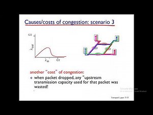 Lecture 22: TCP Congestion Control