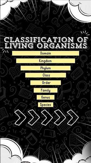 Biological Classification of living things(Organisms) | IGCSE | GCSE #oneminutelearning 08 #biology