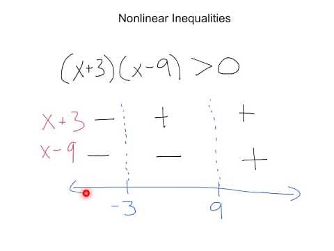Nonlinear Inequalities