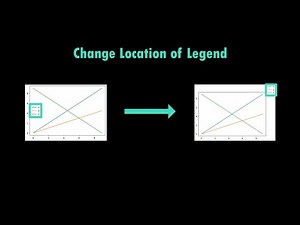 Change Position of Legend | Matplotlib