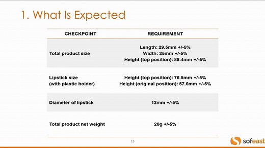 The Special Inspection Levels in the AQL Tables - QualityInspection.org