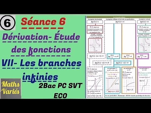 Dérivation et étude des fonctions. séance 6. 2Bac sciences. Les branches infinies