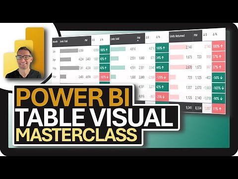 Power BI TABLE Visual: PBI MasterClass!!!