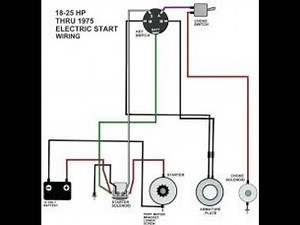 How To Rewire A Riding Lawn Mower SUPER EASY..!!