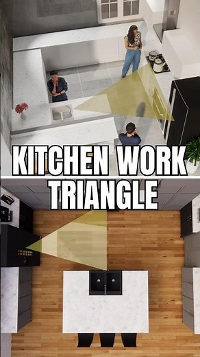 Here are the 6 Common KITCHEN Layouts and Work Triangle #shorts