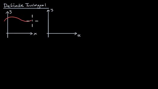 Definite integrals intro