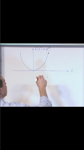 A Visual Guide to Derivatives in Calculus